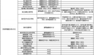 湖州中考分数线2022年公布