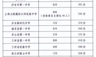 湖州中考分数线2022年公布