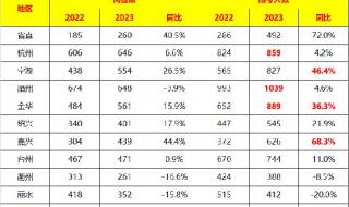 2024浙江学考查分时间