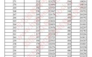2024年河北中考总分多少分 河北高考分数线2024年公布